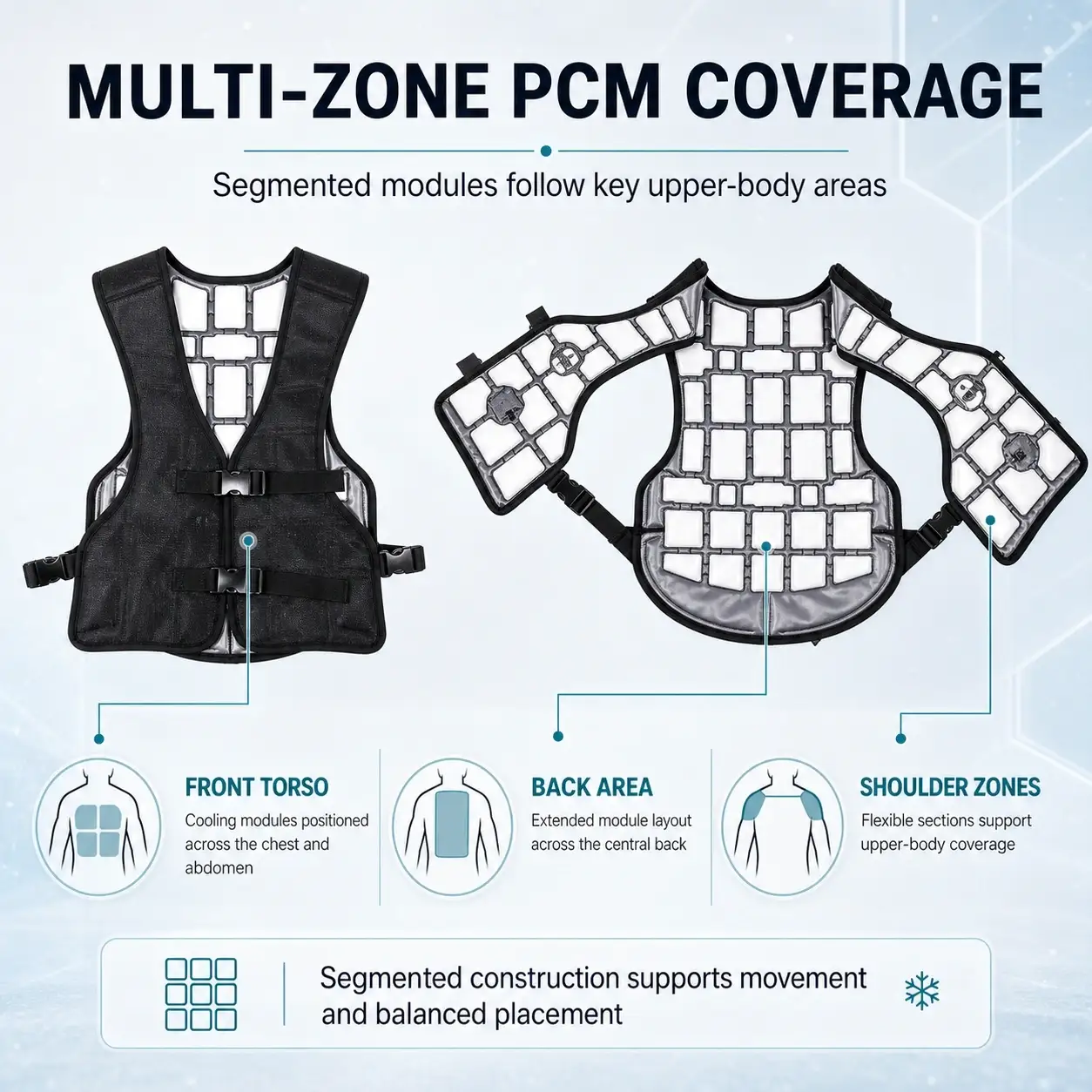 Front, back, and shoulder PCM module layout inside a segmented black cooling vest