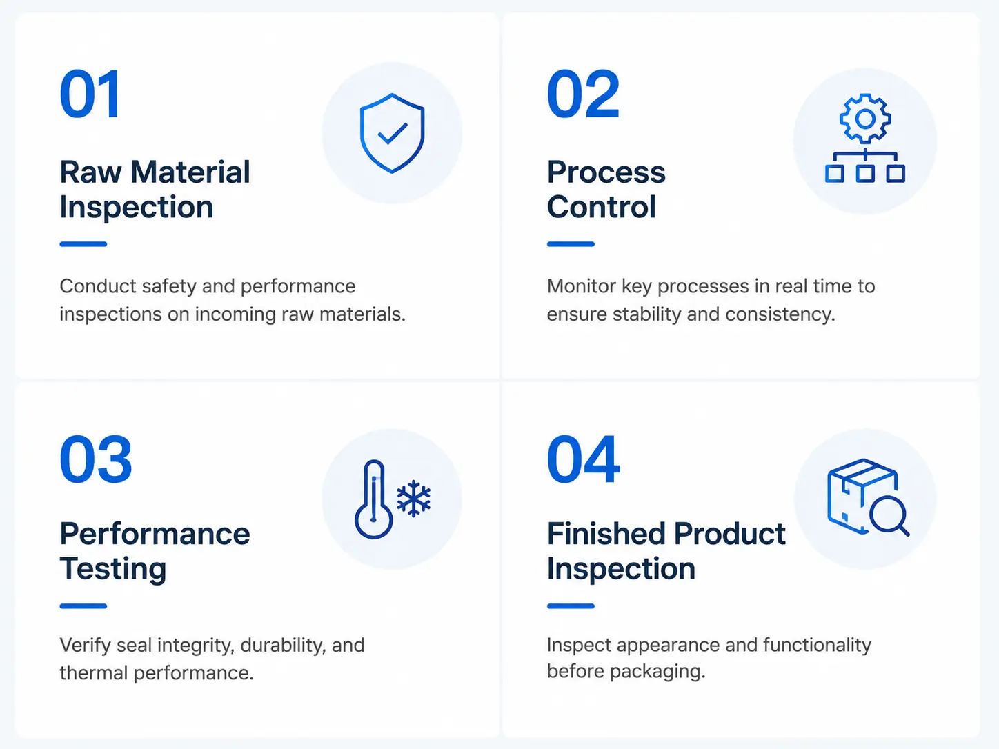Cold pack quality control inspection and after-sales support