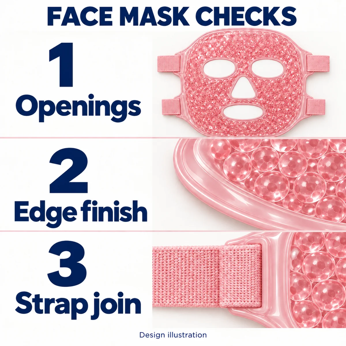 Face-mask design checklist illustrating openings, edge finish, and strap attachment